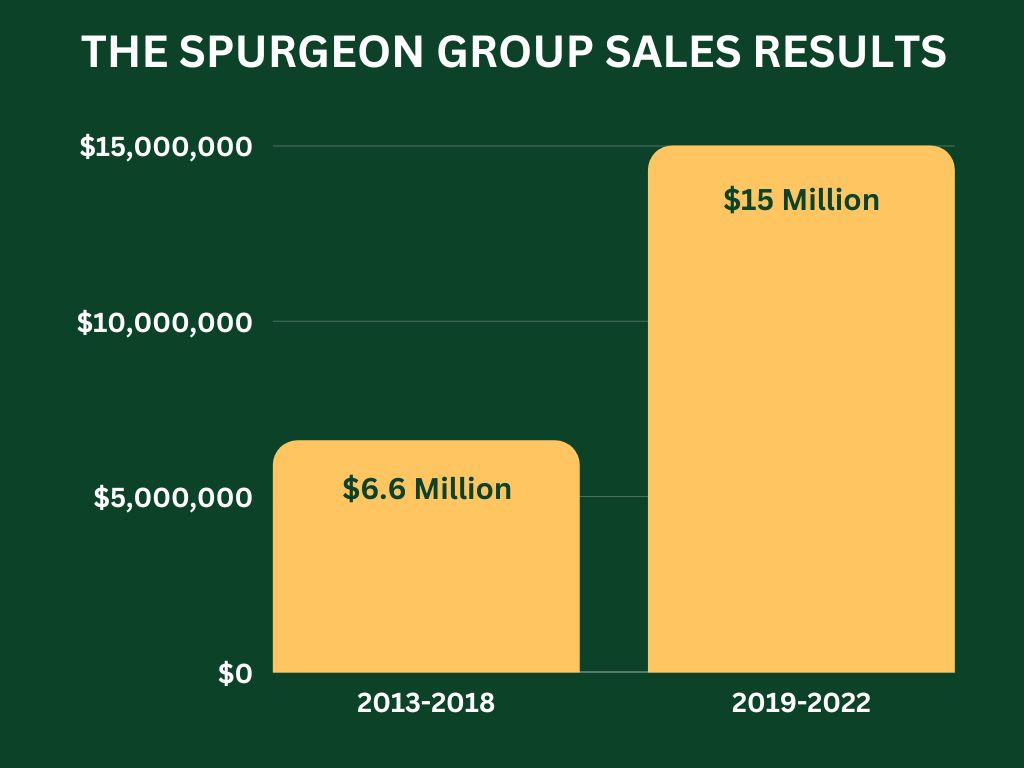 The Spurgeon Group Final Expense Insurance Training